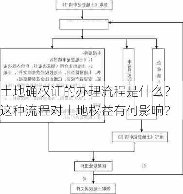 土地确权证的办理流程是什么？这种流程对土地权益有何影响？