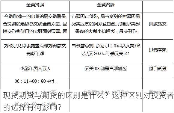 现货期货与期货的区别是什么？这种区别对投资者的选择有何影响？