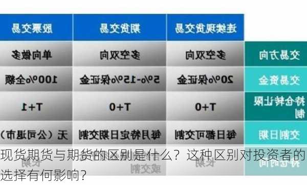 现货期货与期货的区别是什么？这种区别对投资者的选择有何影响？