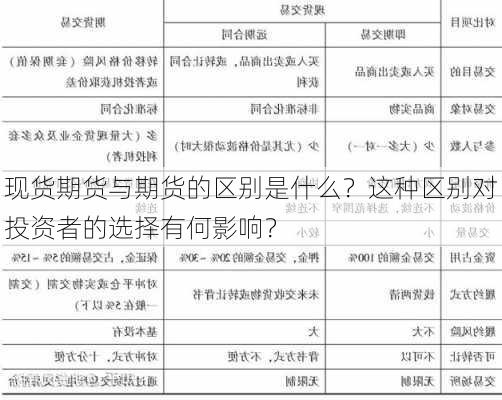 现货期货与期货的区别是什么？这种区别对投资者的选择有何影响？