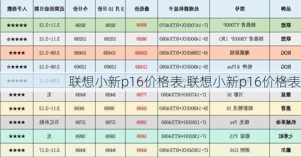 联想小新p16价格表,联想小新p16价格表