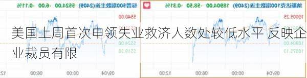 美国上周首次申领失业救济人数处较低水平 反映企业裁员有限