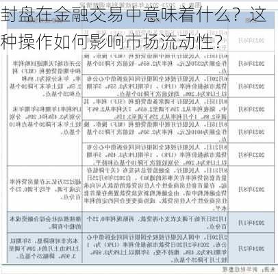 封盘在金融交易中意味着什么？这种操作如何影响市场流动性？