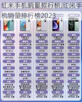 红米手机销量排行榜,红米手机销量排行榜2023