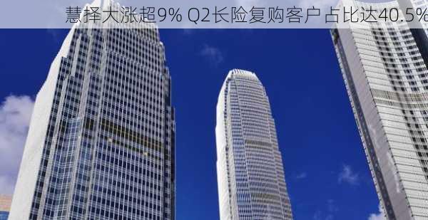 慧择大涨超9% Q2长险复购客户占比达40.5%