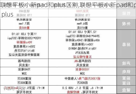 联想平板小新pad和plus区别,联想平板小新pad和pad plus