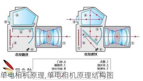 单电相机原理,单电相机原理结构图