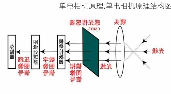 单电相机原理,单电相机原理结构图