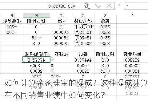 如何计算金象珠宝的提成？这种提成计算在不同销售业绩中如何变化？