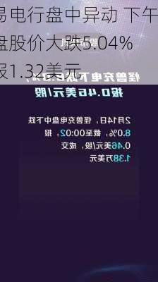 易电行盘中异动 下午盘股价大跌5.04%报1.32美元