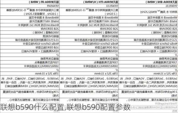 联想b590什么配置,联想b590配置参数