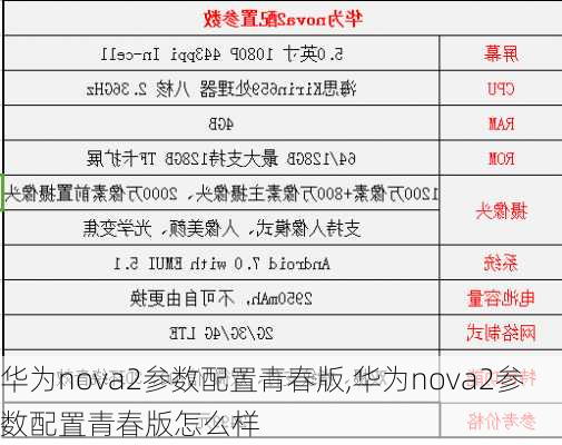 华为nova2参数配置青春版,华为nova2参数配置青春版怎么样