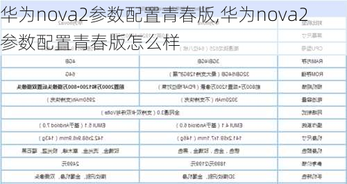 华为nova2参数配置青春版,华为nova2参数配置青春版怎么样