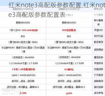 红米note3高配版参数配置,红米note3高配版参数配置表