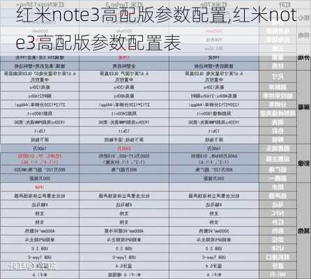 红米note3高配版参数配置,红米note3高配版参数配置表