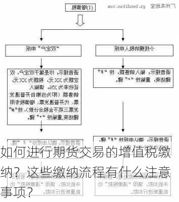 如何进行期货交易的增值税缴纳？这些缴纳流程有什么注意事项？