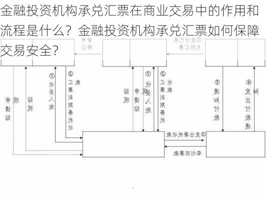 金融投资机构承兑汇票在商业交易中的作用和流程是什么？金融投资机构承兑汇票如何保障交易安全？