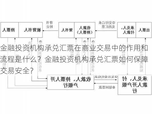 金融投资机构承兑汇票在商业交易中的作用和流程是什么？金融投资机构承兑汇票如何保障交易安全？