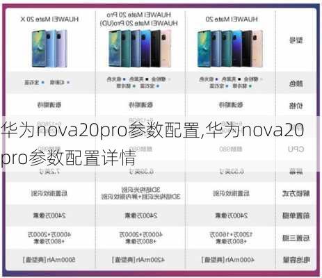 华为nova20pro参数配置,华为nova20pro参数配置详情