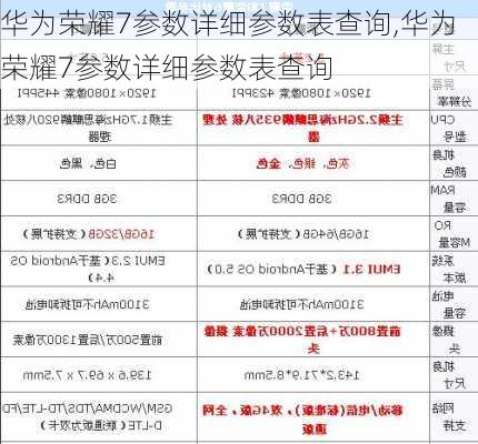 华为荣耀7参数详细参数表查询,华为荣耀7参数详细参数表查询