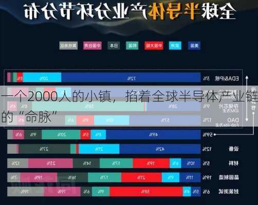 一个2000人的小镇，掐着全球半导体产业链的“命脉”