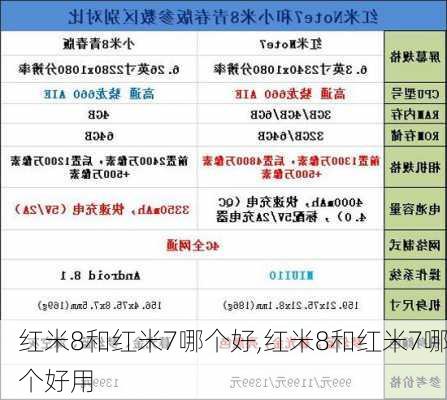 红米8和红米7哪个好,红米8和红米7哪个好用