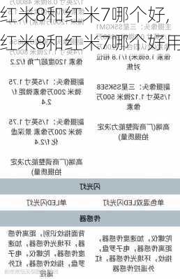 红米8和红米7哪个好,红米8和红米7哪个好用