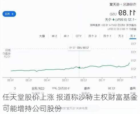 任天堂股价上涨 报道称沙特主权财富基金可能增持公司股份