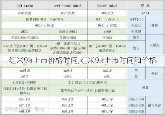 红米9a上市价格时间,红米9a上市时间和价格