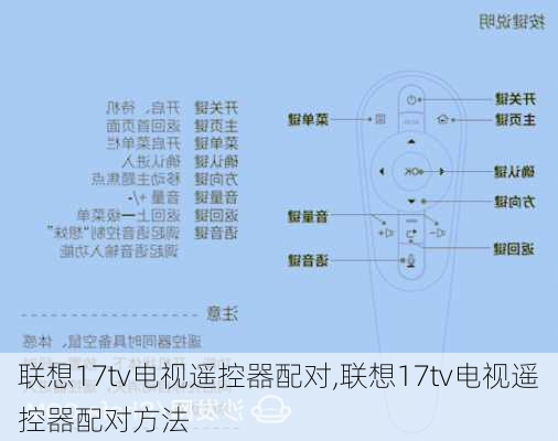 联想17tv电视遥控器配对,联想17tv电视遥控器配对方法