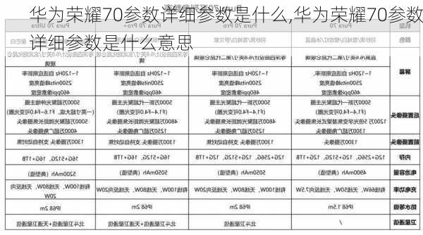 华为荣耀70参数详细参数是什么,华为荣耀70参数详细参数是什么意思