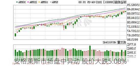 安格莱斯市场盘中异动 股价大跌5.08%