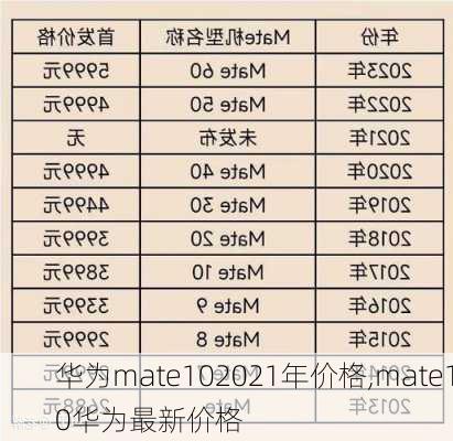 华为mate102021年价格,mate10华为最新价格