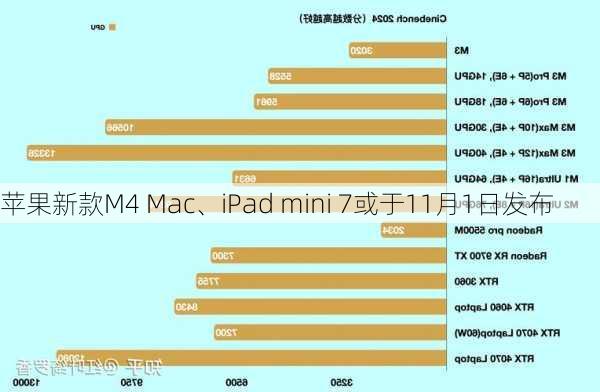 苹果新款M4 Mac、iPad mini 7或于11月1日发布