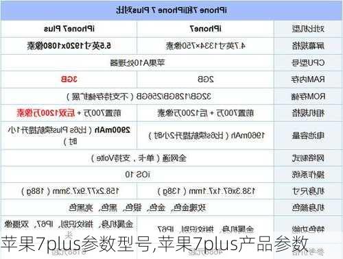 苹果7plus参数型号,苹果7plus产品参数