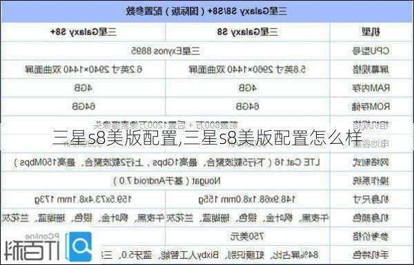 三星s8美版配置,三星s8美版配置怎么样