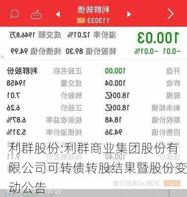 利群股份:利群商业集团股份有限公司可转债转股结果暨股份变动公告