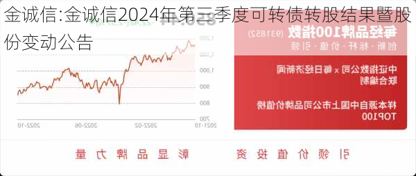 金诚信:金诚信2024年第三季度可转债转股结果暨股份变动公告