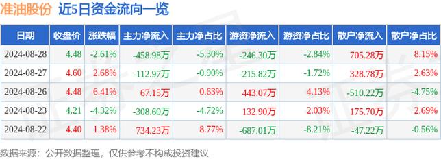 准油股份:关于本次向特定对象发行股票不存在直接或通过利益相关方向参与认购的投资者提供财务资助或补偿的公告