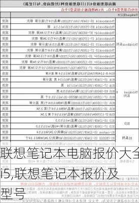 联想笔记本电脑报价大全i5,联想笔记本报价及型号