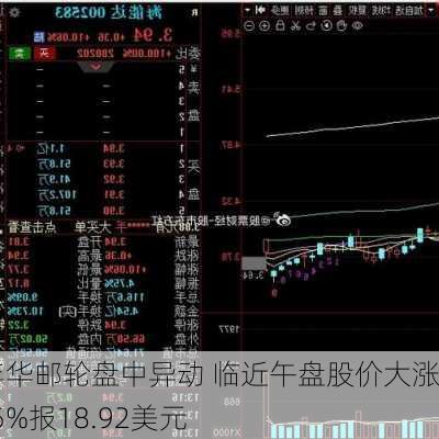 嘉年华邮轮盘中异动 临近午盘股价大涨5.05%报18.92美元