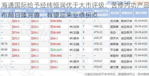 海通国际给予经纬恒润优于大市评级：苦修内功产品布局日臻完善，有望迎来业绩拐点