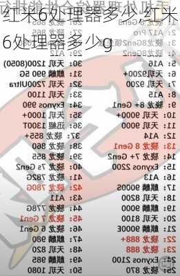 红米6处理器多少,红米6处理器多少g