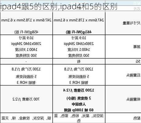 ipad4跟5的区别,ipad4和5的区别