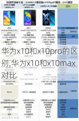 华为x10和x10pro的区别,华为x10和x10max对比