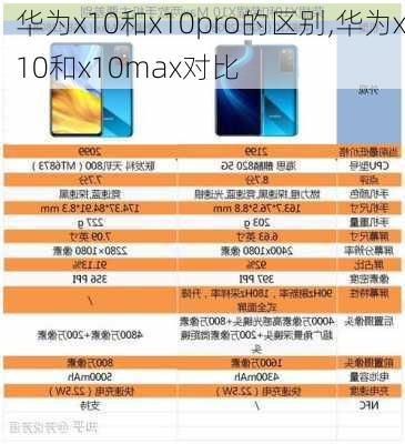 华为x10和x10pro的区别,华为x10和x10max对比