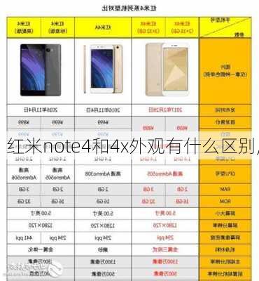 红米note4和4x外观有什么区别,