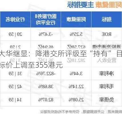 大华继显：降港交所评级至“持有” 目标价上调至355港元