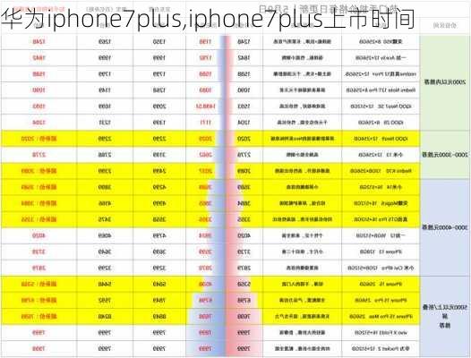 华为iphone7plus,iphone7plus上市时间