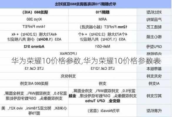 华为荣耀10价格参数,华为荣耀10价格参数表